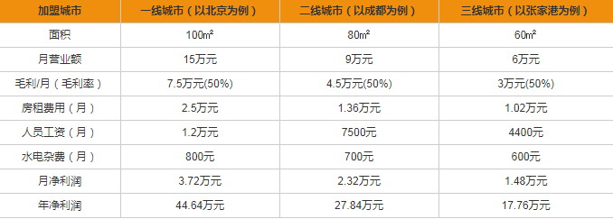 格蘭電氣開關(guān)插座加盟多少錢？
