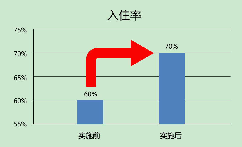 1459840210152160.png 入住率.png